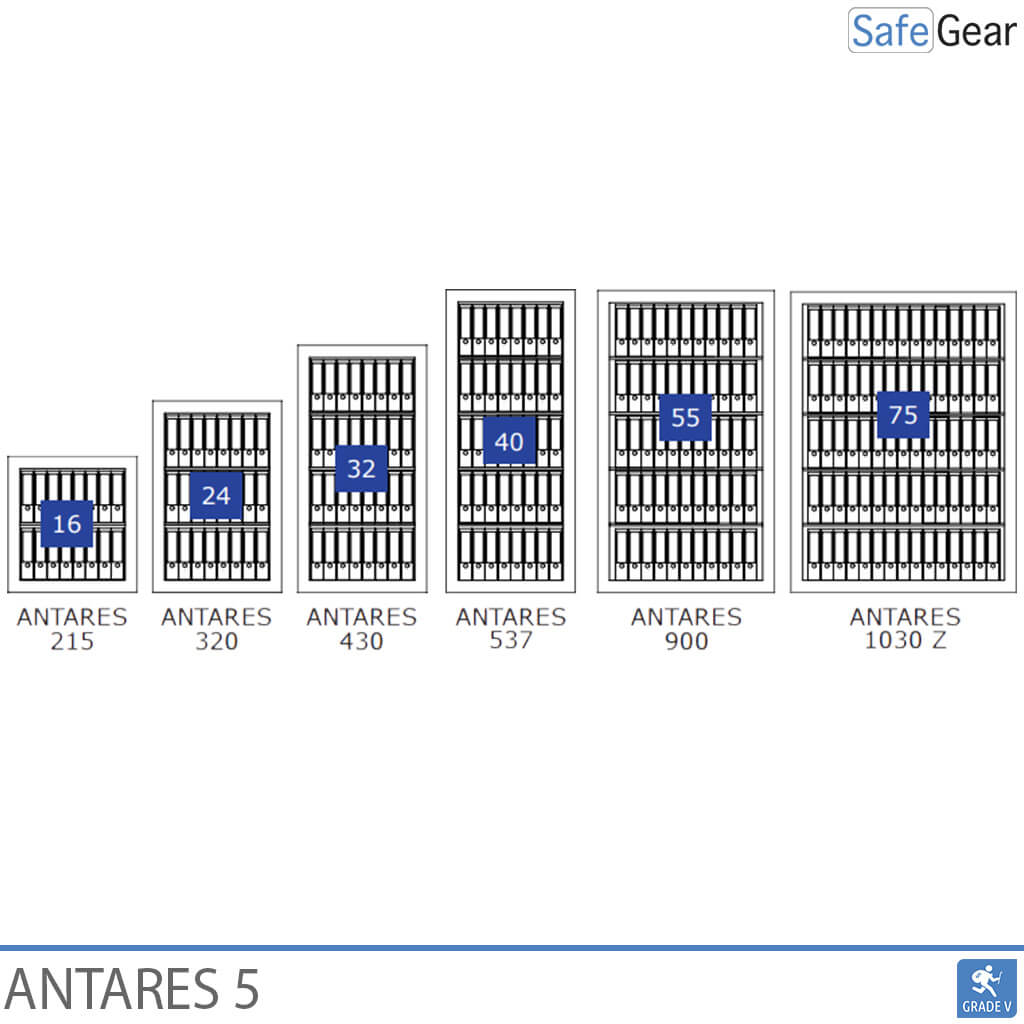 Antares 430 - Klasa 5 - Zamek Szyfrowy