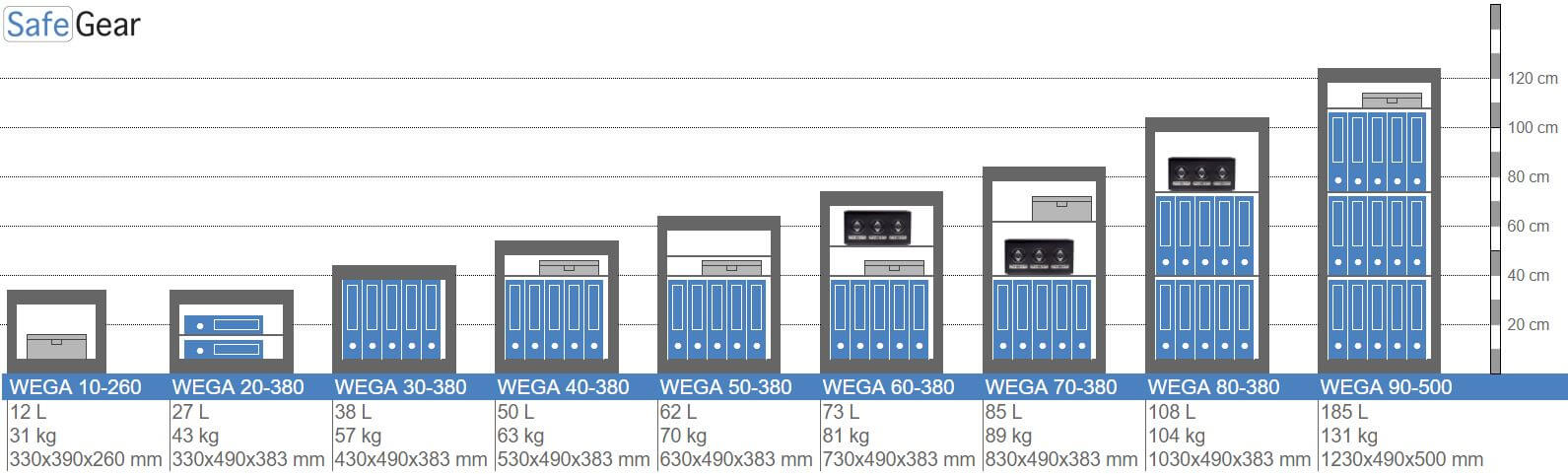 Wega 40-380 Sejf ścienny (50 l) – Klasa odporności na włamanie I