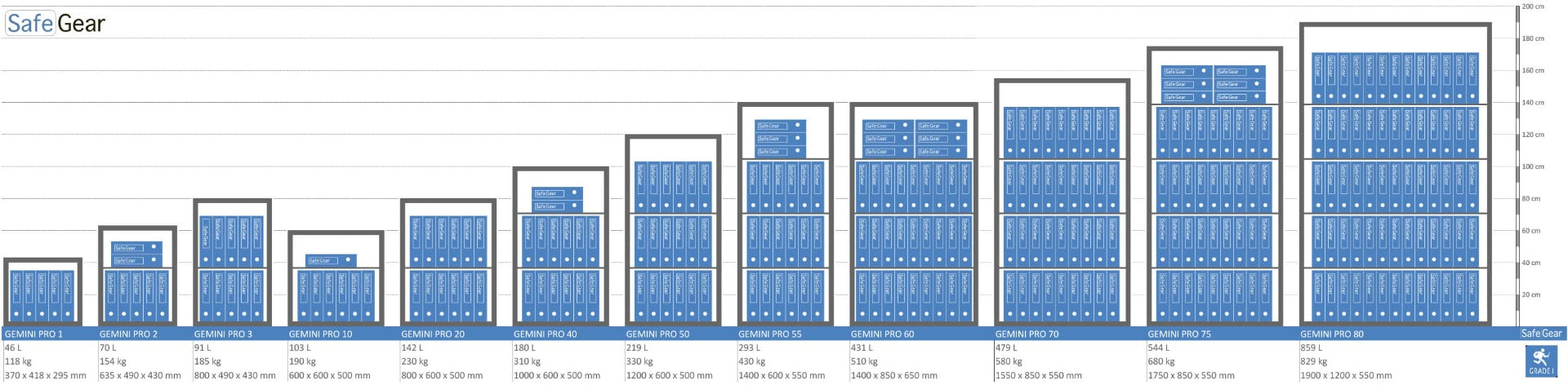 Gemini Pro 55 - Sejf zabezpieczający (292 litry) - Klasa 1 w teście odporności na włamanie