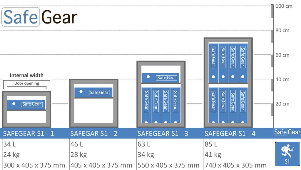 SafeGear SG 1 – Sejf zabezpieczający (34 litry) – Klasa odporności na włamanie S1