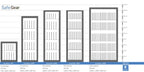 Guardian 1600 – 24 laptopy z ładowaniem – test odporności na włamanie SSF 3492